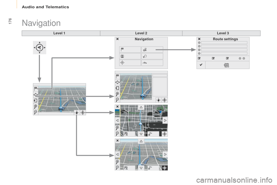 Peugeot Partner 2017  Owners Manual - RHD (UK, Australia) Audio and Telematics
176
Partner-2-VU_en_Chap10a_SMEGplus_ed02-2016
Level 1Level 2Level 3
Navigation
NavigationRoute settings  