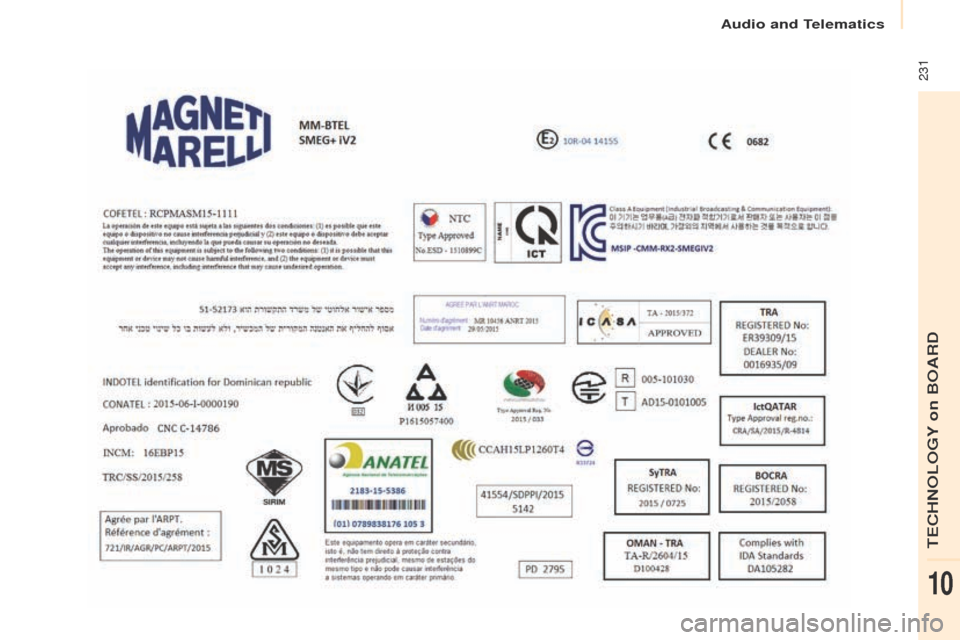 Peugeot Partner 2017 Owners Manual - RHD (UK, Australia) Audio and Telematics
231
Partner-2-VU_en_Chap10a_SMEGplus_ed02-2016
TECHNOLOGY on BOARD
10 Peugeot Partner 2017 Owners Manual - RHD (UK, Australia) Audio and Telematics
231
Partner-2-VU_en_Chap10a_SMEGplus_ed02-2016
TECHNOLOGY on BOARD
10