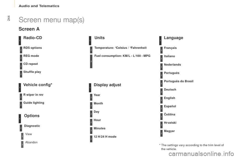 Peugeot Partner 2017 Owners Manual - RHD (UK, Australia) Audio and Telematics
244
Partner-2-VU_en_Chap10b_RD45_ed02-2016
Screen menu map(s)
Radio- CD
REG mode
CD repeat
Shuffle play
Vehicle config*
R wiper in rev
Options
Diagnostic
RDS options
View
Abandon
Peugeot Partner 2017 Owners Manual - RHD (UK, Australia) Audio and Telematics
244
Partner-2-VU_en_Chap10b_RD45_ed02-2016
Screen menu map(s)
Radio- CD
REG mode
CD repeat
Shuffle play
Vehicle config*
R wiper in rev
Options
Diagnostic
RDS options
View
Abandon