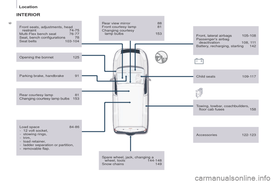 Peugeot Partner 2017  Owners Manual - RHD (UK, Australia) 6
Location
Partner-2-VU_en_Chap01_vue-ensemble_ed02-2016
Rear view mirror 88
Front courtesy lamp  81
Changing courtesy 
 
lamp bulbs
 
153
Spare wheel, jack, changing a  wheel, tools

 
144-148
Snow c