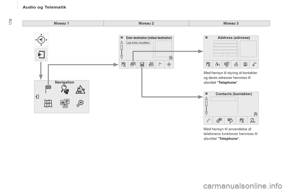 Peugeot Partner 2017 Instruktionsbog (in Danish) Audio og Telematik
178
Partner-2-Vu_da_Chap10a_SMegplus_ed02-2016
Niveau 1Niveau 2Niveau 3
Med hensyn til anvendelse af
telefonens funktioner henvises til
afsnittet " Telephone ".
Med hensyn til sty Peugeot Partner 2017 Instruktionsbog (in Danish) Audio og Telematik
178
Partner-2-Vu_da_Chap10a_SMegplus_ed02-2016
Niveau 1Niveau 2Niveau 3
Med hensyn til anvendelse af
telefonens funktioner henvises til
afsnittet " Telephone ".
Med hensyn til sty