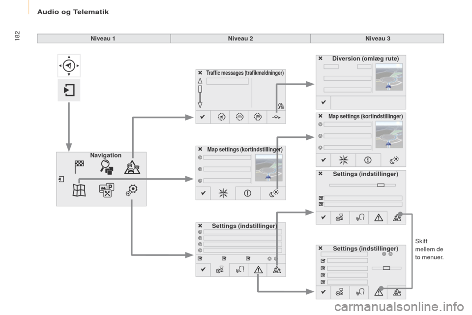 Peugeot Partner 2017 Instruktionsbog (in Danish) Audio og Telematik
182
Partner-2-Vu_da_Chap10a_SMegplus_ed02-2016
Skift
mellem de
to menuer.
Niveau 1
Niveau 2Niveau 3
Traffic messages (trafikmeldninger)
Settings (indstillinger) Diversion
(omlæ Peugeot Partner 2017 Instruktionsbog (in Danish) Audio og Telematik
182
Partner-2-Vu_da_Chap10a_SMegplus_ed02-2016
Skift
mellem de
to menuer.
Niveau 1
Niveau 2Niveau 3
Traffic messages (trafikmeldninger)
Settings (indstillinger) Diversion
(omlæ
