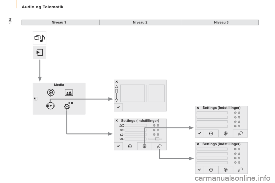 Peugeot Partner 2017 Instruktionsbog (in Danish) Audio og Telematik
194
Partner-2-Vu_da_Chap10a_SMegplus_ed02-2016
Niveau 1Niveau 2Niveau 3
Media Settings (indstillinger) Settings
(indstillinger)
Settings (indstillinger) Peugeot Partner 2017 Instruktionsbog (in Danish) Audio og Telematik
194
Partner-2-Vu_da_Chap10a_SMegplus_ed02-2016
Niveau 1Niveau 2Niveau 3
Media Settings (indstillinger) Settings
(indstillinger)
Settings (indstillinger)