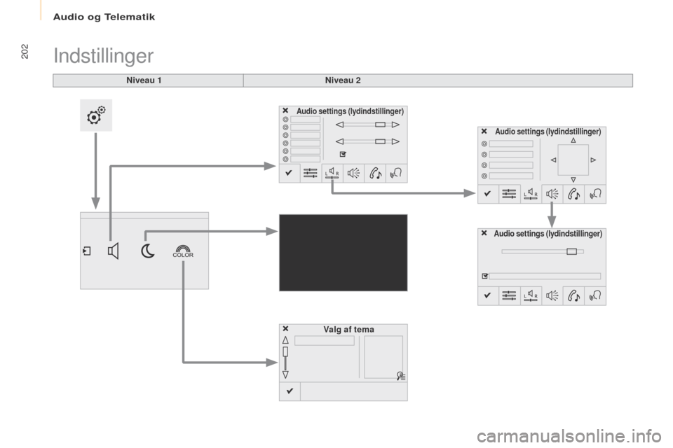 Peugeot Partner 2017 Instruktionsbog (in Danish) Audio og Telematik
202
Partner-2-Vu_da_Chap10a_SMegplus_ed02-2016
Niveau 1
Indstillinger
Niveau 2
Audio settings (lydindstillinger)
Valg af tema
Audio settings (lydindstillinger)
Audio settings (lydin Peugeot Partner 2017 Instruktionsbog (in Danish) Audio og Telematik
202
Partner-2-Vu_da_Chap10a_SMegplus_ed02-2016
Niveau 1
Indstillinger
Niveau 2
Audio settings (lydindstillinger)
Valg af tema
Audio settings (lydindstillinger)
Audio settings (lydin