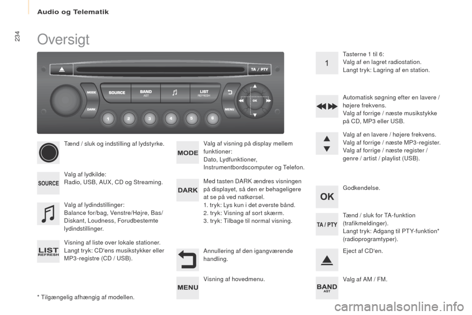Peugeot Partner 2017  Instruktionsbog (in Danish) Audio og Telematik
234
Partner-2-Vu_da_Chap10b_RD45_ed02-2016
oversigt
* tilgængelig afhængig af modellen.
tæ
nd / sluk og indstilling af lydstyrke.
Valg af lydkilde:
Radio,  u
S
 B, A
uX
 , CD og 