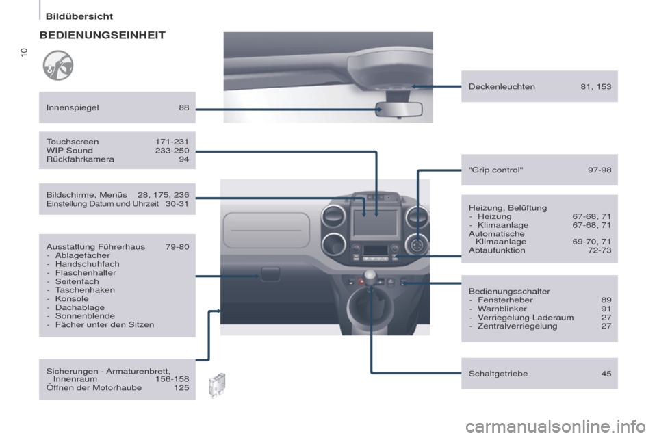 Peugeot Partner 2017  Betriebsanleitung (in German) 10
Bildübersicht
Partner-2-VU_de_Chap01_vue-ensemble_ed02-2016
Heizung, Belüftung-  Heizung  67-68, 71
-
 
Klimaanlage
  
67-68, 71
Automatische 

 
Klimaanlage
 
69-70, 71
Abtaufunktion

 
72-73
In