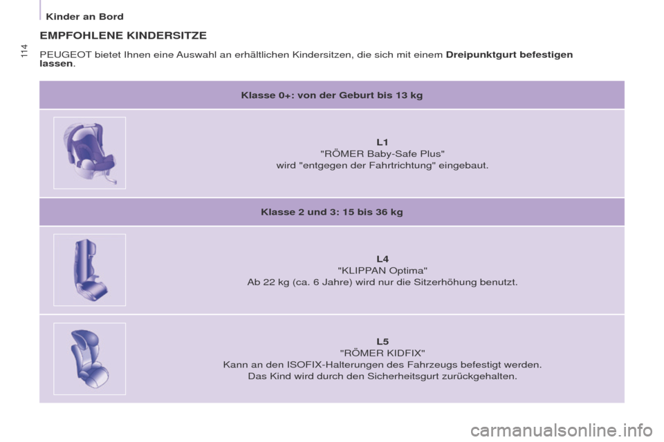 Peugeot Partner 2017 Betriebsanleitung (in German) 11 4
Partner-2-VU_de_Chap05_Securite_ed02-2016
EMPFOHLENE KINDERSITZE
Klasse 0+: von der Geburt bis 13 kg
L1
"RÖMER Baby-Safe Plus"
wird "entgegen der Fahrtrichtung" eingebaut.
Klasse 2
und 3: 1 Peugeot Partner 2017 Betriebsanleitung (in German) 11 4
Partner-2-VU_de_Chap05_Securite_ed02-2016
EMPFOHLENE KINDERSITZE
Klasse 0+: von der Geburt bis 13 kg
L1
"RÖMER Baby-Safe Plus"
wird "entgegen der Fahrtrichtung" eingebaut.
Klasse 2
und 3: 1
