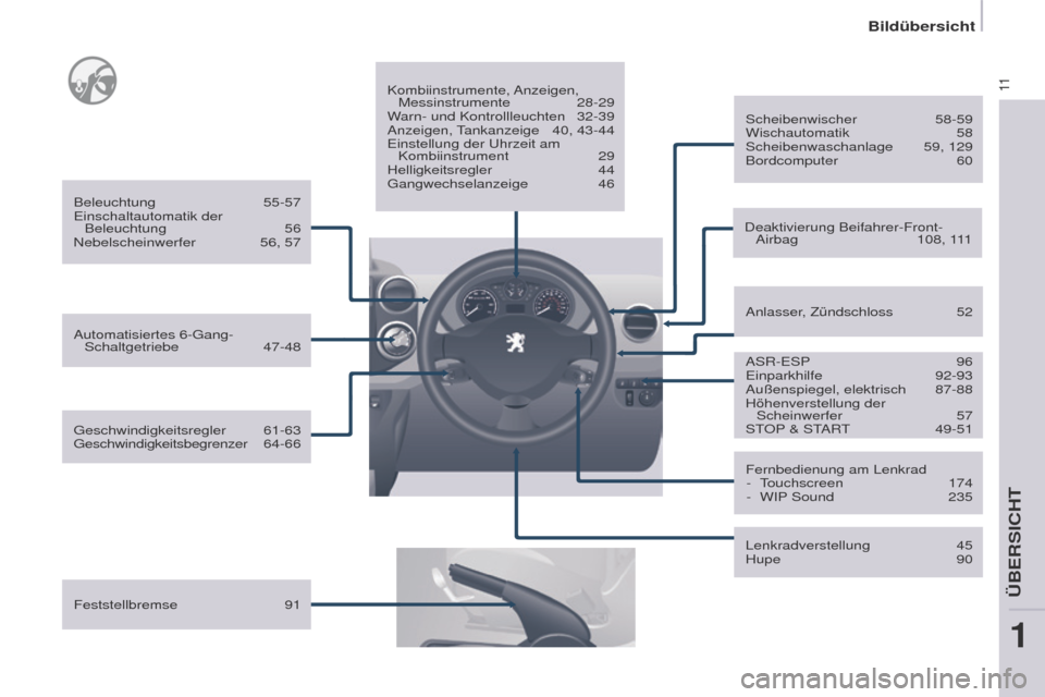 Peugeot Partner 2017  Betriebsanleitung (in German) 11
Bildübersicht
Partner-2-VU_de_Chap01_vue-ensemble_ed02-2016
Feststellbremse 91Kombiinstrumente, Anzeigen, 
Messinstrumente   28-29
Warn- und Kontrollleuchten  
32-39
Anzeigen, T
 ankanzeige  
40, 