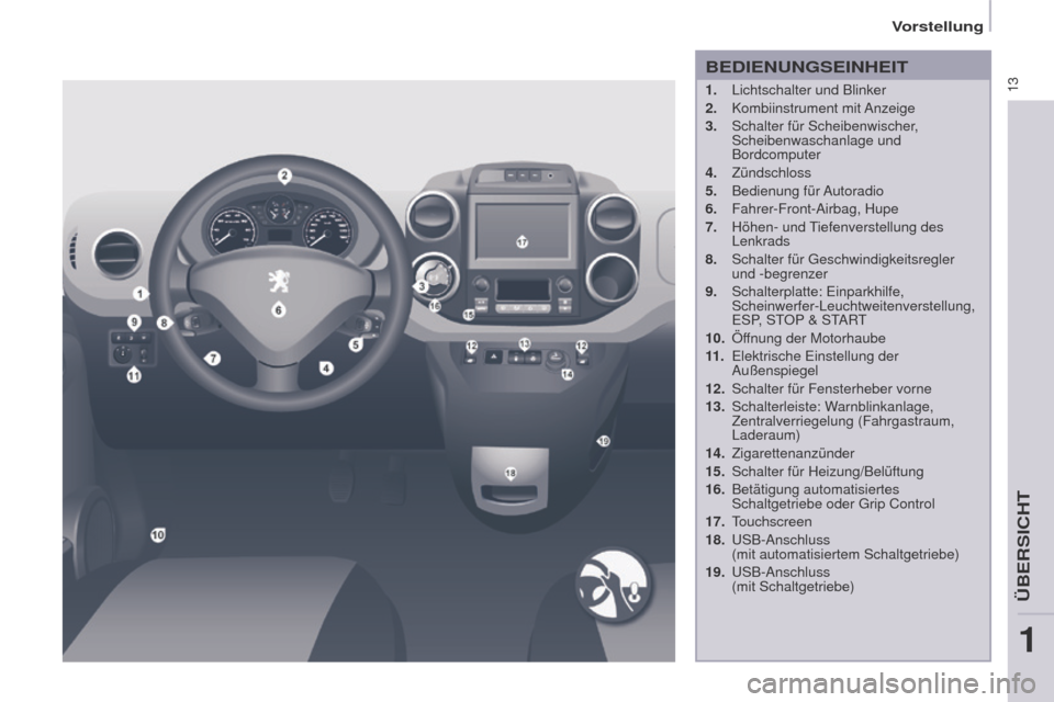 Peugeot Partner 2017  Betriebsanleitung (in German) 13
Partner-2-VU_de_Chap01_vue-ensemble_ed02-2016
BEDIENUNGSEINHEIT
1. Lichtschalter und Blinker
2.  
Kombiinstrument 
 mit Anzeige
3.
 
Schalter für Scheibenwischer
 , 
Scheibenwaschanlage und 
Bordc