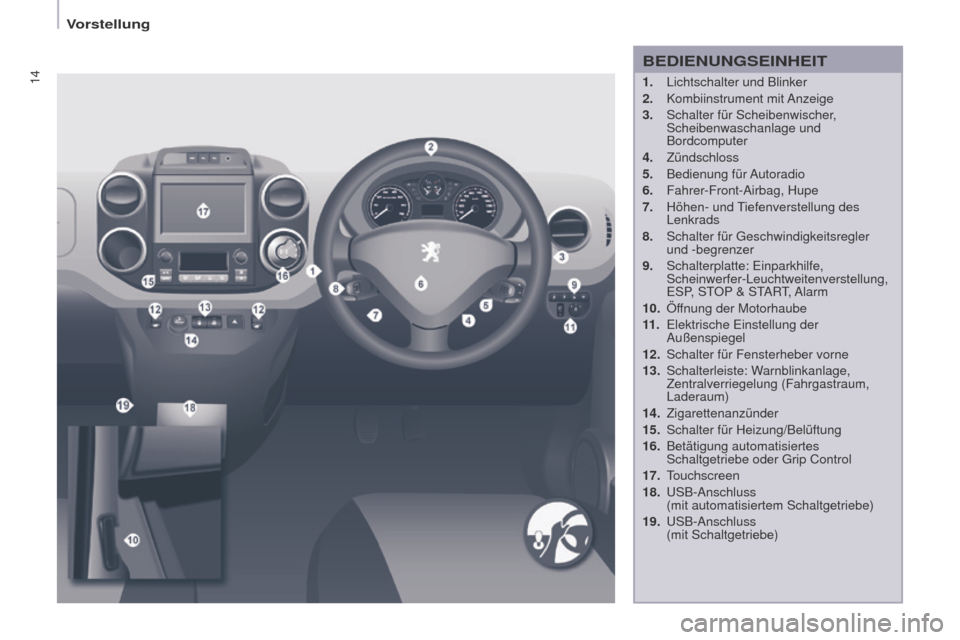 Peugeot Partner 2017  Betriebsanleitung (in German) 14
Partner-2-VU_de_Chap01_vue-ensemble_ed02-2016
1. Lichtschalter und Blinker
2.  
Kombiinstrument 
 mit Anzeige
3.
 
Schalter für Scheibenwischer
 , 
Scheibenwaschanlage und 
Bordcomputer
4.
  Zünd