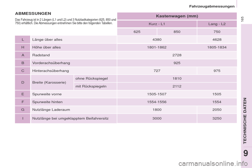 Peugeot Partner 2017  Betriebsanleitung (in German) 165
Partner-2-VU_de_Chap09_Caract-technique_ed02-2016
Kurz - L1Lang - L2
625 850750
L Länge über alles 43804628
H Höhe über alles
 

1801-1862  
1805-1834
A Radstand 2728
B V

orderachsüberhang 9