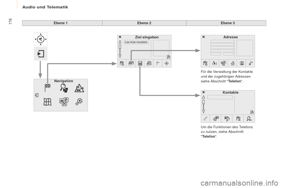 Peugeot Partner 2017  Betriebsanleitung (in German) Audio und Telematik
178
Partner-2-VU_de_Chap10a_SMEGplus_ed02-2016
Ebene 1Ebene 2Ebene 3
Um die Funktionen des Telefons 
zu nutzen, siehe Abschnitt 
" Telefon ".
Für die Ver waltung der Kontakte 
und
