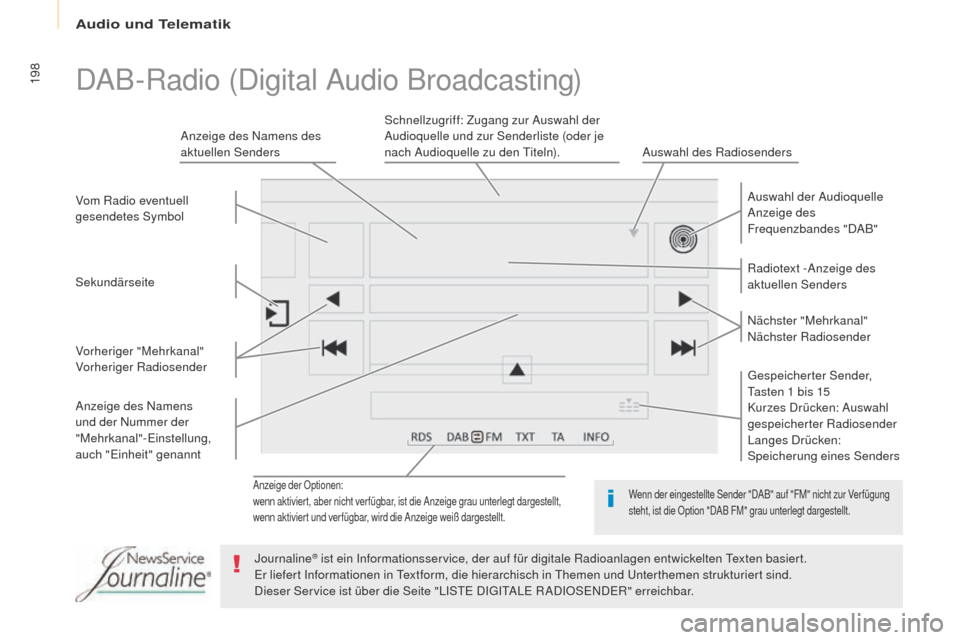 Peugeot Partner 2017 Betriebsanleitung (in German) Audio und Telematik
198
Partner-2-VU_de_Chap10a_SMEGplus_ed02-2016
Anzeige der Optionen:
wenn aktiviert, aber nicht ver fügbar, ist die Anzeige grau unterlegt dargestellt,
wenn aktiviert und ver füg Peugeot Partner 2017 Betriebsanleitung (in German) Audio und Telematik
198
Partner-2-VU_de_Chap10a_SMEGplus_ed02-2016
Anzeige der Optionen:
wenn aktiviert, aber nicht ver fügbar, ist die Anzeige grau unterlegt dargestellt,
wenn aktiviert und ver füg