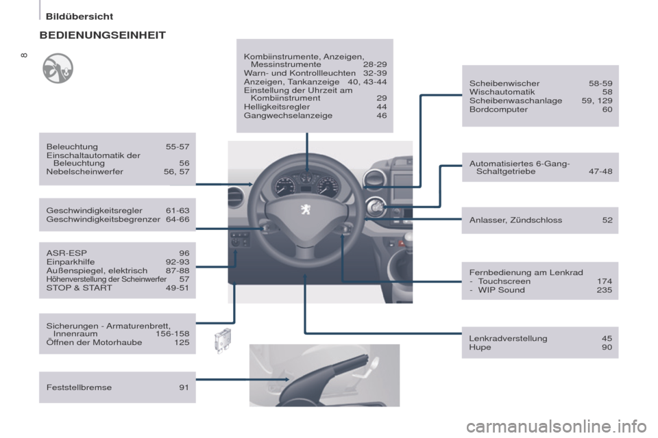 Peugeot Partner 2017  Betriebsanleitung (in German) 8
Bildübersicht
Partner-2-VU_de_Chap01_vue-ensemble_ed02-2016
ASR-ESP 96
Einparkhilfe   92-93
Außenspiegel, elektrisch
 
87-88Höhenverstellung der Scheinwerfer 57
ST
OP & START 49-51 Anlasser
, Zü