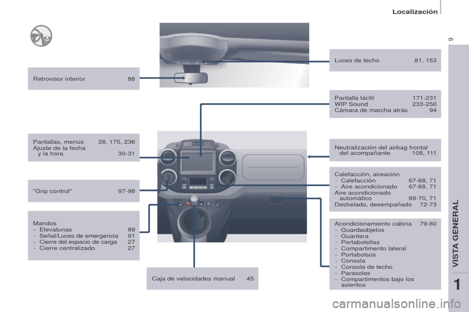 Peugeot Partner 2017  Manual del propietario (in Spanish) 9
Localización
Partner-2-VU_es_Chap01_vue-ensemble_ed02-2016
Acondicionamiento cabina 79-80
-  Guardaobjetos
-
 
Guantera
-

 
Portabotellas
-

 
Compartimento lateral
-

 
Portabolsos
-

 
Consola
-