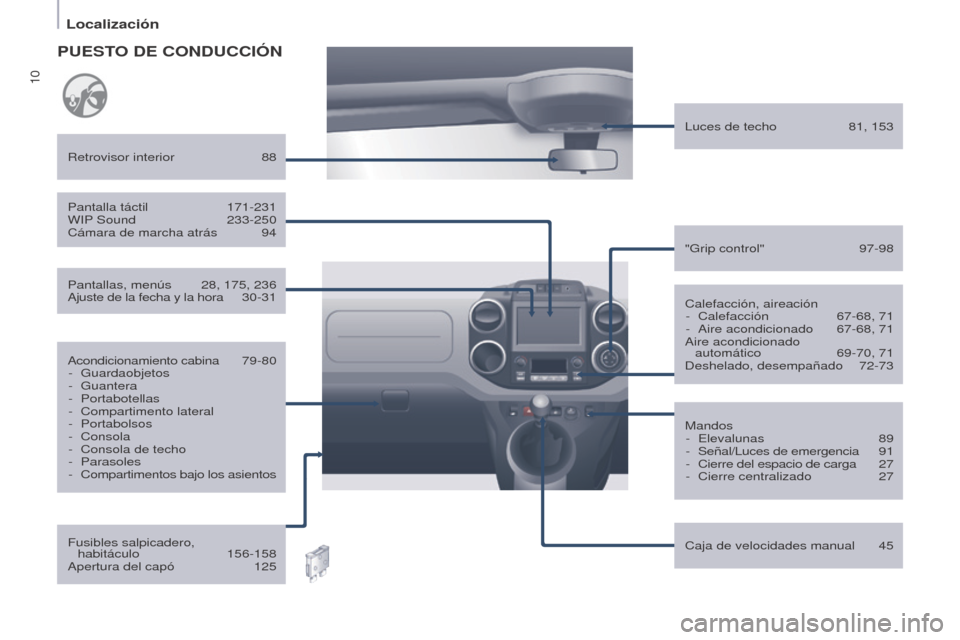 Peugeot Partner 2017  Manual del propietario (in Spanish) 10
Localización
Partner-2-VU_es_Chap01_vue-ensemble_ed02-2016
Calefacción, aireación-  Calefacción  67-68, 71
-
 
Aire acondicionado
  
67-68, 71
Aire acondicionado 

 
automático
 
69-70, 71
Des