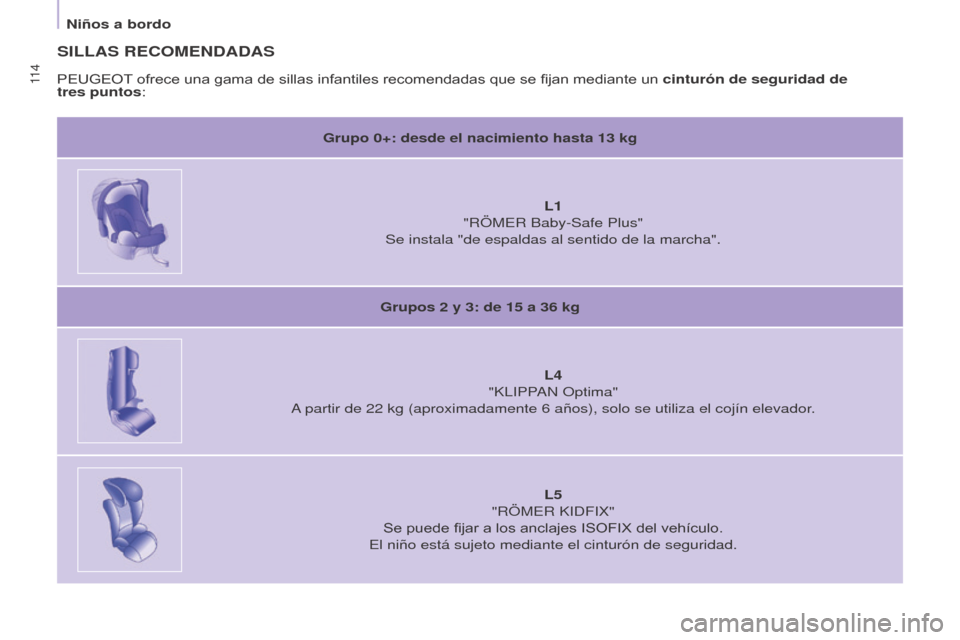 Peugeot Partner 2017 Manual del propietario (in Spanish) 11 4
Partner-2-VU_es_Chap05_Securite_ed02-2016
Niños a bordo
SILLAS RECOMENDADAS
Grupo 0+: desde el nacimiento hasta 13 kg
L1
"RÖMER Baby-Safe Plus"
Se instala "de espaldas al sentido de la marcha Peugeot Partner 2017 Manual del propietario (in Spanish) 11 4
Partner-2-VU_es_Chap05_Securite_ed02-2016
Niños a bordo
SILLAS RECOMENDADAS
Grupo 0+: desde el nacimiento hasta 13 kg
L1
"RÖMER Baby-Safe Plus"
Se instala "de espaldas al sentido de la marcha