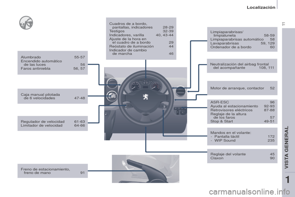 Peugeot Partner 2017  Manual del propietario (in Spanish) 11
Localización
Partner-2-VU_es_Chap01_vue-ensemble_ed02-2016
Freno de estacionamiento,  freno de mano  91Cuadros de a bordo, 
 
pantallas, indicadores  
28-29
T
 estigos   32-39
Indicadores, varilla