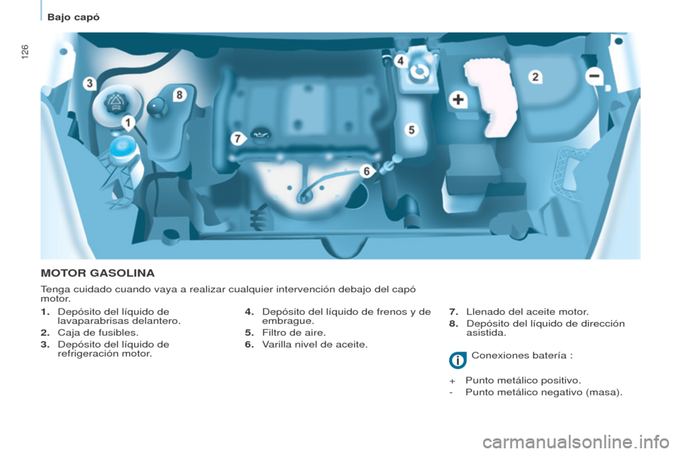 Peugeot Partner 2017  Manual del propietario (in Spanish) 126
Partner-2-VU_es_Chap07_Verification_ed02-2016
MOTOR GASOLINA
1. Depósito del líquido de 
lavaparabrisas delantero.
2.
 
Caja de fusibles.
3.

 
Depósito del líquido de 
refrigeración motor

.