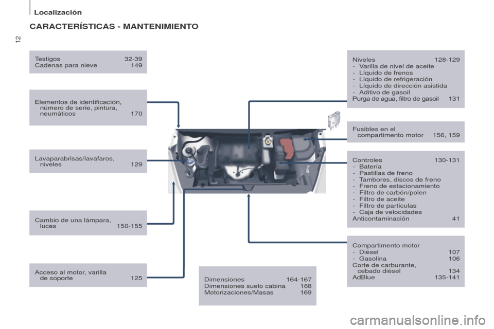 Peugeot Partner 2017  Manual del propietario (in Spanish) 12
Localización
Partner-2-VU_es_Chap01_vue-ensemble_ed02-2016
CARACTERÍSTICAS - MANTENIMIENTO
Elementos de identificación, número de serie, pintura, 
neumáticos
  170
Lavaparabrisas/lavafaros,   