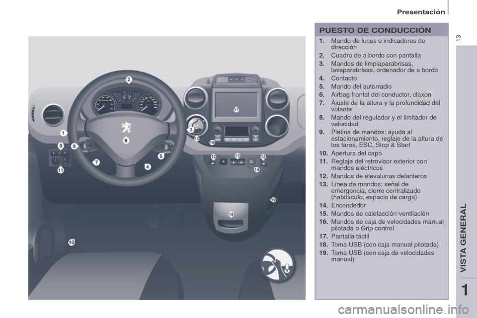 Peugeot Partner 2017  Manual del propietario (in Spanish) 13
Presentación
Partner-2-VU_es_Chap01_vue-ensemble_ed02-2016
PUESTO DE CONDUCCIÓN
1. Mando de luces e indicadores de 
dirección
2.
 
Cuadro de a bordo con pantalla
3.

 
Mandos de limpiaparabrisas