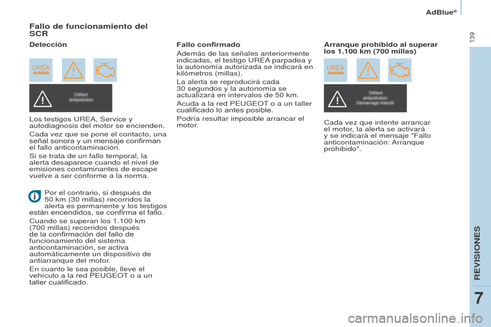 Peugeot Partner 2017  Manual del propietario (in Spanish) 139
Partner-2-VU_es_Chap07_Verification_ed02-2016
AdBlue®
Fallo de funcionamiento del 
SCR
Los testigos UREA, Service y 
autodiagnosis del motor se encienden.
Cada vez que se pone el contacto, una 
s