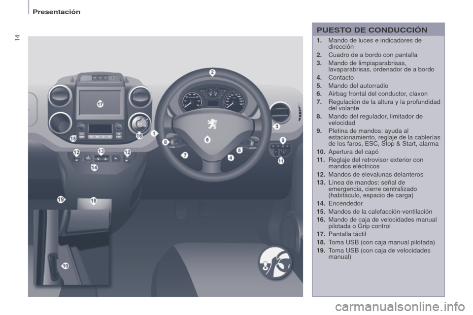Peugeot Partner 2017  Manual del propietario (in Spanish) 14
Partner-2-VU_es_Chap01_vue-ensemble_ed02-2016
1. Mando de luces e indicadores de 
dirección
2.
 
Cuadro de a bordo con pantalla
3.

 
Mando de limpiaparabrisas, 
lavaparabrisas, ordenador de a bor
