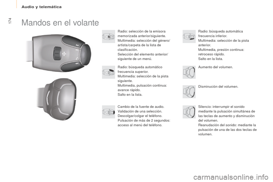 Peugeot Partner 2017 Manual del propietario (in Spanish) Audio y telemática
174
Partner-2-VU_es_Chap10a_SMEGplus_ed02-2016
Mandos en el volante
Radio: selección de la emisora
memorizada anterior/siguiente.
Multimedia: selección del género/
artista/carp Peugeot Partner 2017 Manual del propietario (in Spanish) Audio y telemática
174
Partner-2-VU_es_Chap10a_SMEGplus_ed02-2016
Mandos en el volante
Radio: selección de la emisora
memorizada anterior/siguiente.
Multimedia: selección del género/
artista/carp