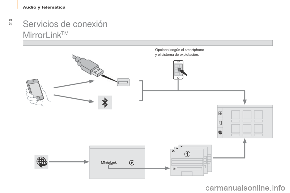 Peugeot Partner 2017  Manual del propietario (in Spanish) Audio y telemática
210
Partner-2-VU_es_Chap10a_SMEGplus_ed02-2016
MirrorLinkTM
Opcional según el smartphone 
y el sistema de explotación.
Servicios de conexión  