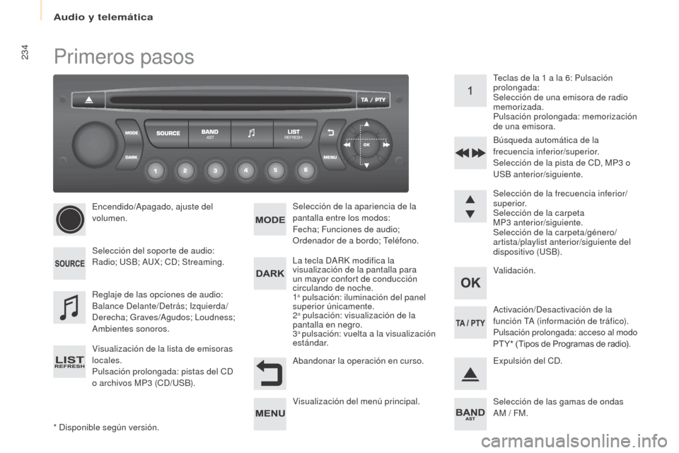 Peugeot Partner 2017  Manual del propietario (in Spanish) Audio y telemática
234
Partner-2-VU_es_Chap10b_RD45_ed02-2016
Primeros pasos
* Disponible según versión.Encendido/Apagado, ajuste del 
volumen.
Selección del soporte de audio:
Radio; USB; AUX; CD;
