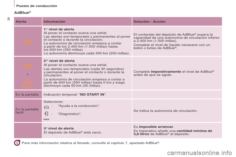 Peugeot Partner 2017 Manual del propietario (in Spanish)
+
38
Partner-2-VU_es_Chap03_Pret-a-partir_ed02-2016
Puesto de conducciónPara más información relativa al llenado, consulte el capítulo \
7, apartado AdBlue
®.
AdBlue®
Alerta Información Soluc Peugeot Partner 2017 Manual del propietario (in Spanish)
+
38
Partner-2-VU_es_Chap03_Pret-a-partir_ed02-2016
Puesto de conducciónPara más información relativa al llenado, consulte el capítulo \
7, apartado AdBlue
®.
AdBlue®
Alerta Información Soluc