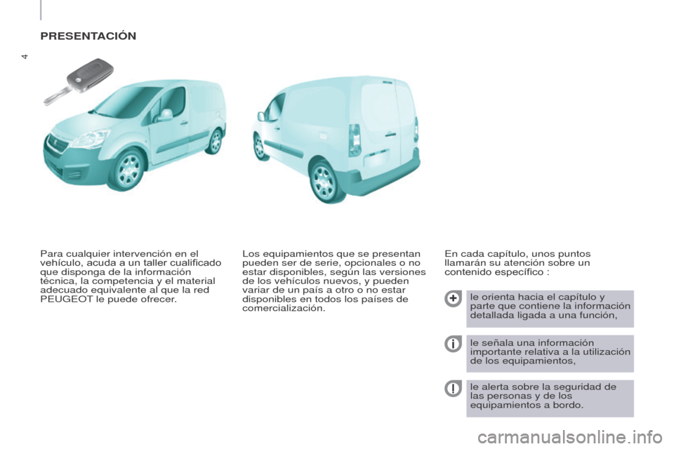 Peugeot Partner 2017  Manual del propietario (in Spanish) 4
Partner-2-VU_es_Chap01_vue-ensemble_ed02-2016
PRESENTACIÓN
En cada capítulo, unos puntos 
llamarán su atención sobre un 
contenido específico :le orienta hacia el capítulo y 
parte que contien