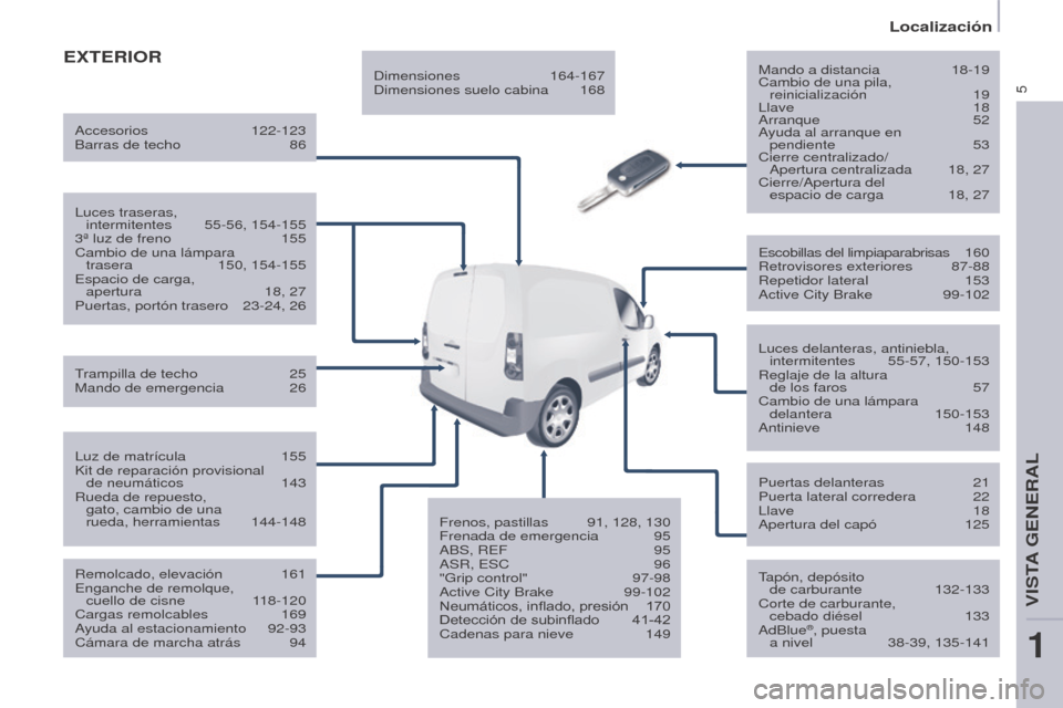 Peugeot Partner 2017  Manual del propietario (in Spanish) 5
Localización
Partner-2-VU_es_Chap01_vue-ensemble_ed02-2016
ExTERIORMando a distancia 18-19
Cambio de una pila,  reinicialización
  19
Llave
  18
Arranque
  52
Ayuda al arranque en   pendiente
  53