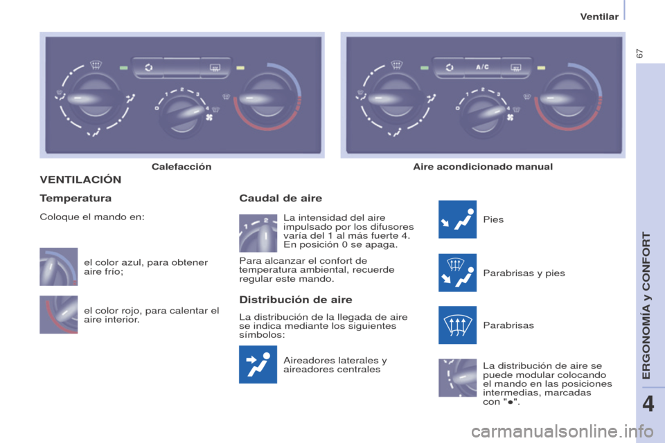 Peugeot Partner 2017 Manual del propietario (in Spanish) 67
Partner-2-VU_es_Chap04_Ergonomie_ed02-2016
Ventilar
VENTILACIÓN
Aireadores laterales y
aireadores centrales
Caudal de aire
Pies
Parabrisas y pies
Parabrisas
La distribución de aire se
puede mod Peugeot Partner 2017 Manual del propietario (in Spanish) 67
Partner-2-VU_es_Chap04_Ergonomie_ed02-2016
Ventilar
VENTILACIÓN
Aireadores laterales y
aireadores centrales
Caudal de aire
Pies
Parabrisas y pies
Parabrisas
La distribución de aire se
puede mod