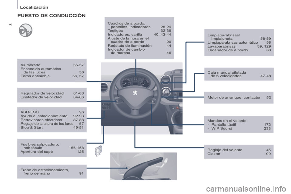 Peugeot Partner 2017  Manual del propietario (in Spanish) 8
Localización
Partner-2-VU_es_Chap01_vue-ensemble_ed02-2016
ASR-ESC 96
A yuda al estacionamiento  92-93
Retrovisores eléctricos
 
87-88Reglaje de la altura de los faros 57
Stop & Start
 49-51 Motor