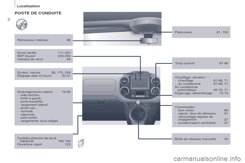 Peugeot Partner 2017  Manuel du propriétaire (in French) 10
Localisation
Chauffage, aération :-  chauf fage  67-68, 71
-
 
air conditionné
  
67-68, 71
Air conditionné 

 
automatique
 
69-70, 71
Dégivrage, désembuage

 
72-73
Rétroviseur intérieur

