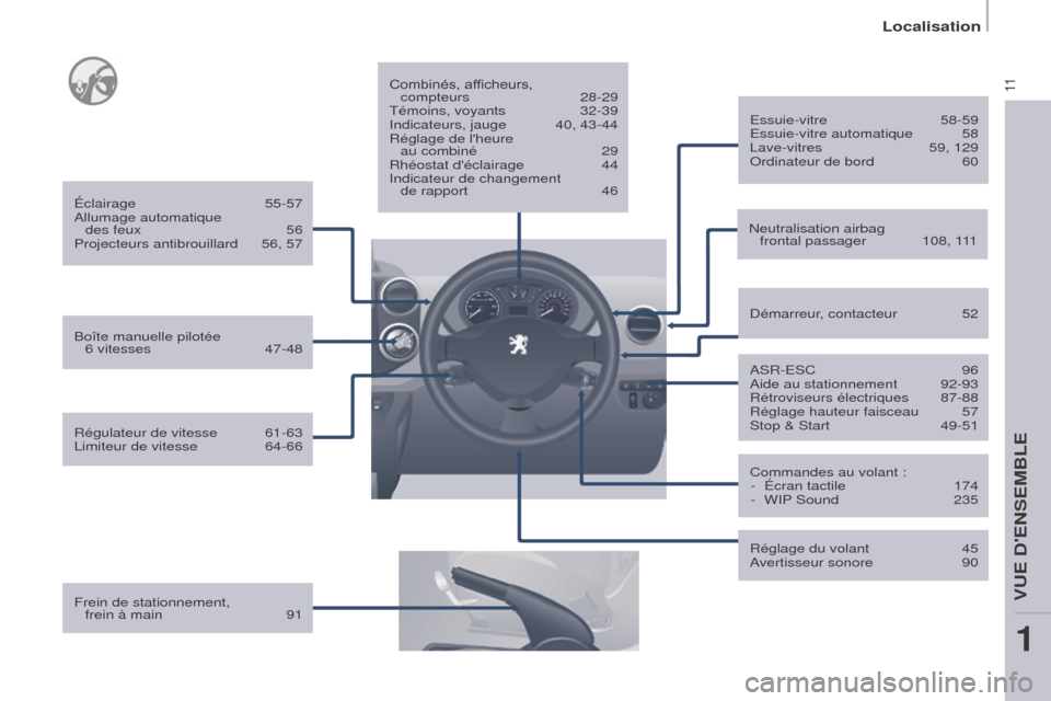 Peugeot Partner 2017  Manuel du propriétaire (in French) 11
Localisation
Frein de stationnement,  frein à main  91 Combinés, afficheurs, 
 
compteurs  
28-29
Témoins, voyants
  
32-39
Indicateurs, jauge
  
40, 43-44
Réglage de lheure 
  
au combiné  

