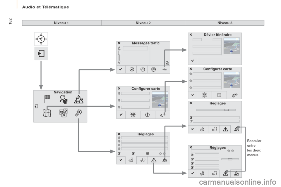 Peugeot Partner 2017  Manuel du propriétaire (in French) Audio et Télématique
182
Basculer 
entre 
les deux 
menus.
Niveau 1
Niveau 2Niveau 3
Messages trafic
Réglages Dévier itinéraire
Configurer carte
Navigation Configurer carte
Réglages
Réglages  