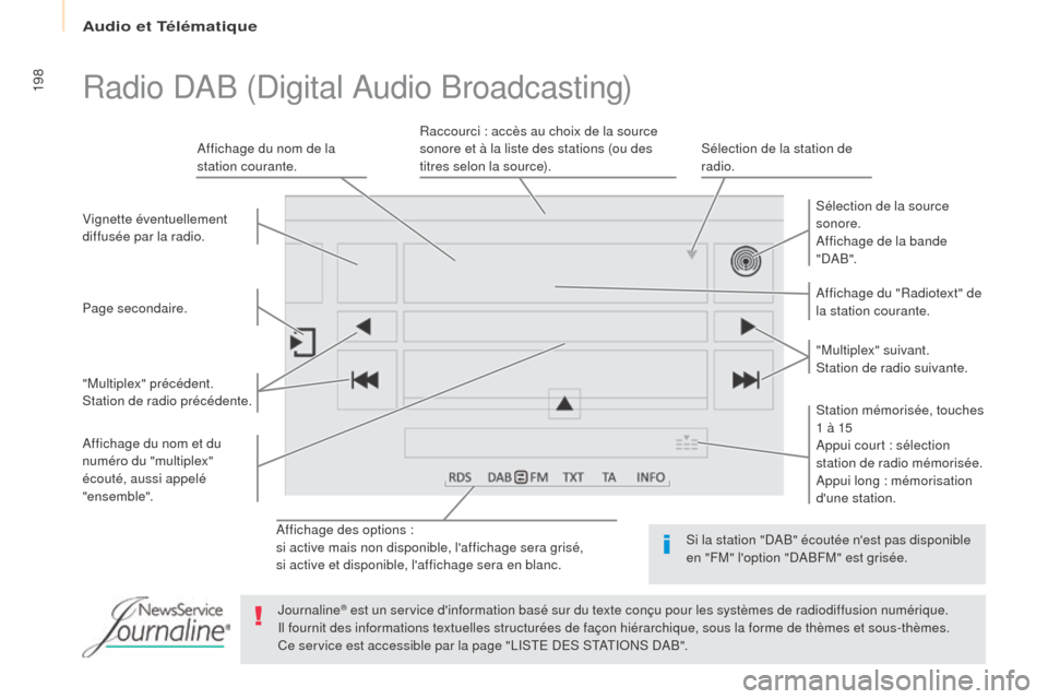 Peugeot Partner 2017  Manuel du propriétaire (in French) Audio et Télématique
198
Affichage des options :
si active mais non disponible, laffichage sera grisé,
si active et disponible, laffichage sera en blanc.Affichage du "Radiotext" de 
la station co