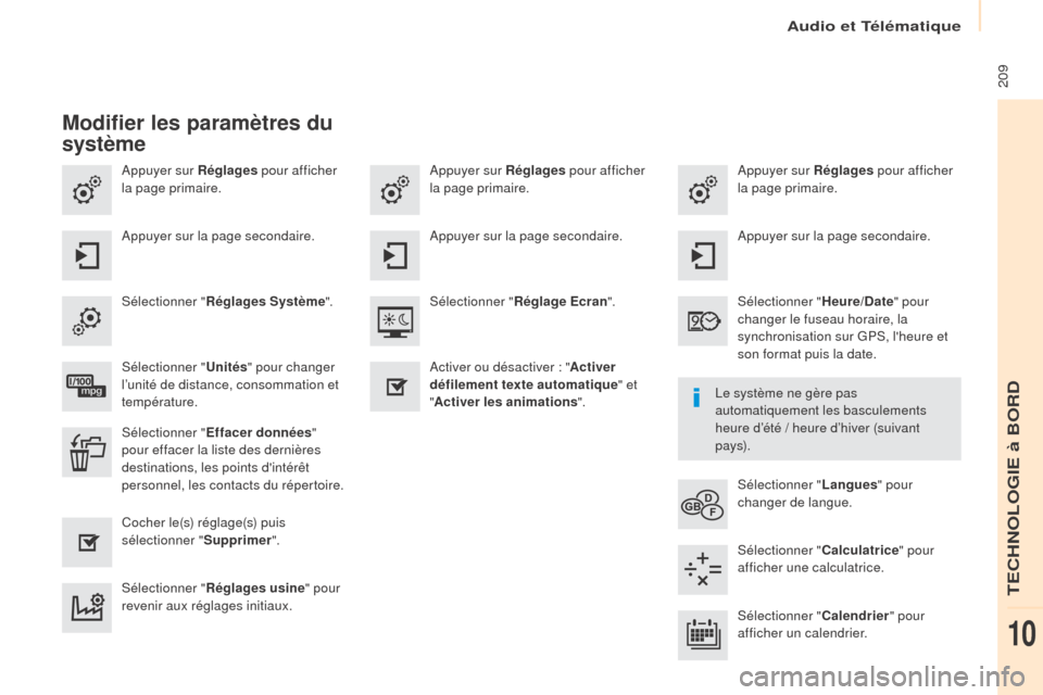Peugeot Partner 2017 Manuel du propriétaire (in French) Audio et Télématique
209
Appuyer sur Réglages pour afficher
la page primaire. Appuyer sur Réglages
pour afficher
la page primaire.
Appuyer sur Réglages
pour afficher
la page primaire.
Appuy Peugeot Partner 2017 Manuel du propriétaire (in French) Audio et Télématique
209
Appuyer sur Réglages pour afficher
la page primaire. Appuyer sur Réglages
pour afficher
la page primaire.
Appuyer sur Réglages
pour afficher
la page primaire.
Appuy