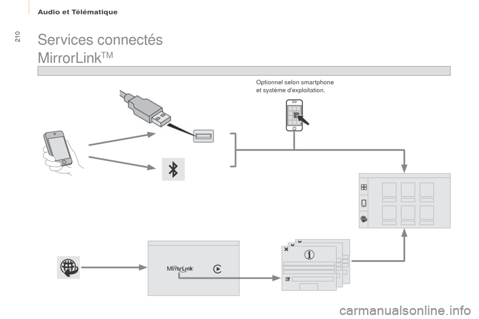 Peugeot Partner 2017 Manuel du propriétaire (in French) Audio et Télématique
210
MirrorLinkTM
Optionnel selon smartphone
et système d’exploitation.
Services connectés Peugeot Partner 2017 Manuel du propriétaire (in French) Audio et Télématique
210
MirrorLinkTM
Optionnel selon smartphone
et système d’exploitation.
Services connectés