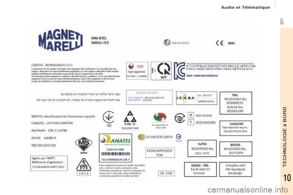 Peugeot Partner 2017 Manuel du propriétaire (in French) Audio et Télématique
231
TECHNOLOGIE à BORD
10 Peugeot Partner 2017 Manuel du propriétaire (in French) Audio et Télématique
231
TECHNOLOGIE à BORD
10