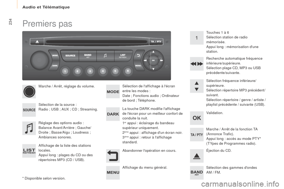 Peugeot Partner 2017 Manuel du propriétaire (in French) 234Premiers pas
* Disponible selon version.Marche / Arrêt, réglage du volume.
Sélection de la source :
Radio ; USB ; AUX ; CD ; Streaming.
Affichage de la liste des stations
locales.
Appui long : Peugeot Partner 2017 Manuel du propriétaire (in French) 234Premiers pas
* Disponible selon version.Marche / Arrêt, réglage du volume.
Sélection de la source :
Radio ; USB ; AUX ; CD ; Streaming.
Affichage de la liste des stations
locales.
Appui long :