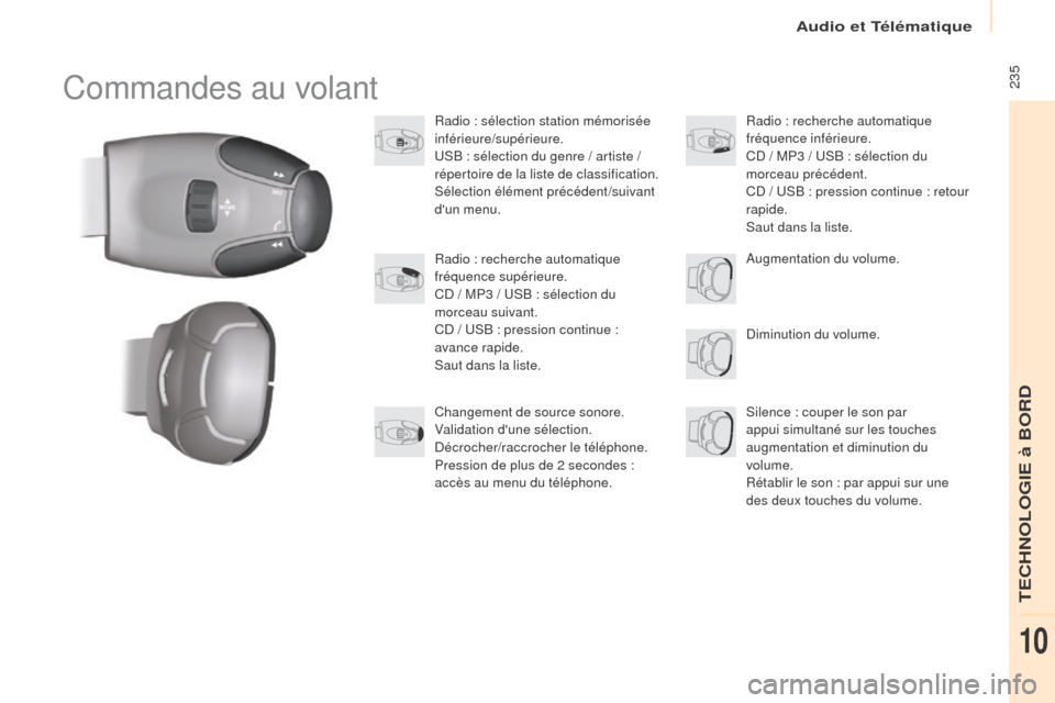 Peugeot Partner 2017 Manuel du propriétaire (in French) Audio et Télématique
235Commandes au volant
Radio : sélection station mémorisée
inférieure/supérieure.
USB : sélection du genre / artiste /
répertoire de la liste de classification.
Sélec Peugeot Partner 2017 Manuel du propriétaire (in French) Audio et Télématique
235Commandes au volant
Radio : sélection station mémorisée
inférieure/supérieure.
USB : sélection du genre / artiste /
répertoire de la liste de classification.
Sélec