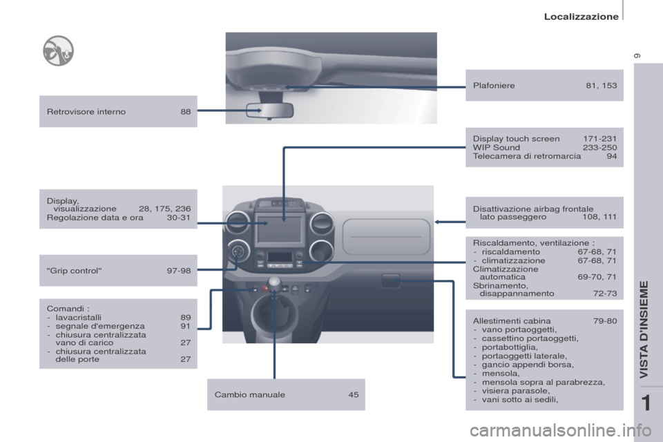 Peugeot Partner 2017  Manuale del proprietario (in Italian) 9
Localizzazione
Partner-2-VU_it_Chap01_vue-ensemble_ed02-2016
Allestimenti cabina 79-80
-  vano portaoggetti,
-
 
cassettino portaoggetti,
-

 
portabottiglia,
-

 
portaoggetti laterale,
-

 
gancio