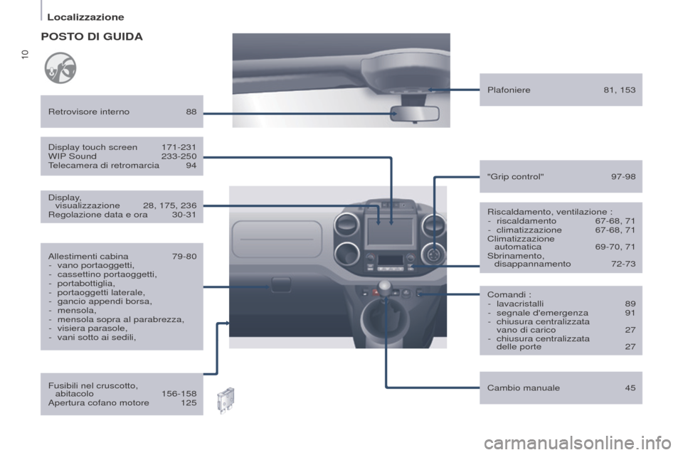 Peugeot Partner 2017  Manuale del proprietario (in Italian) 10
Localizzazione
Partner-2-VU_it_Chap01_vue-ensemble_ed02-2016
Riscaldamento, ventilazione :-  riscaldamento  67-68, 71
-
 
climatizzazione
  
67-68, 71
Climatizzazione 

 
automatica
 
69-70, 71
Sbr