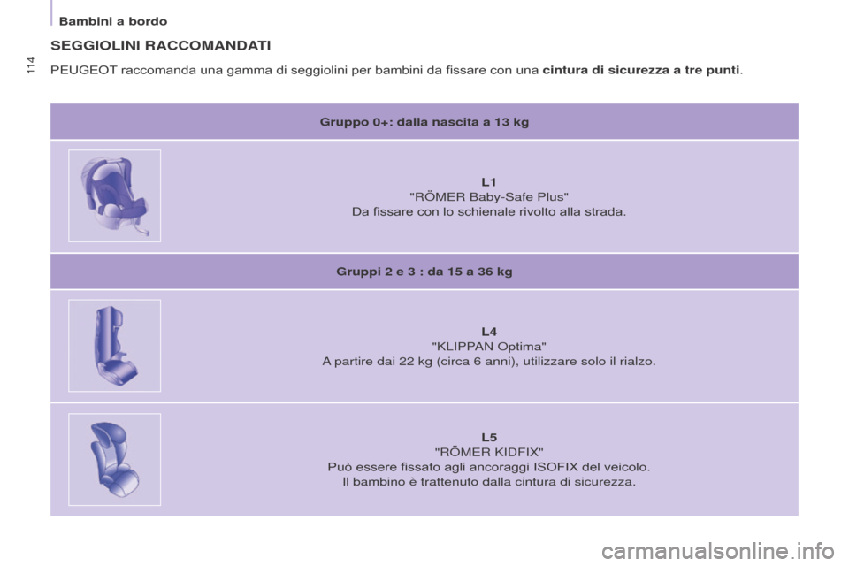 Peugeot Partner 2017 Manuale del proprietario (in Italian) 11 4
Partner-2-VU_it_Chap05_Securite_ed02-2016
SEGGIOLINI RACCOMANDATI
Gruppo 0+: dalla nascita a 13 kg
L1
"RÖMER Baby-Safe Plus"
Da fissare con lo schienale rivolto alla strada.
Gruppi 2
e 3 Peugeot Partner 2017 Manuale del proprietario (in Italian) 11 4
Partner-2-VU_it_Chap05_Securite_ed02-2016
SEGGIOLINI RACCOMANDATI
Gruppo 0+: dalla nascita a 13 kg
L1
"RÖMER Baby-Safe Plus"
Da fissare con lo schienale rivolto alla strada.
Gruppi 2
e 3