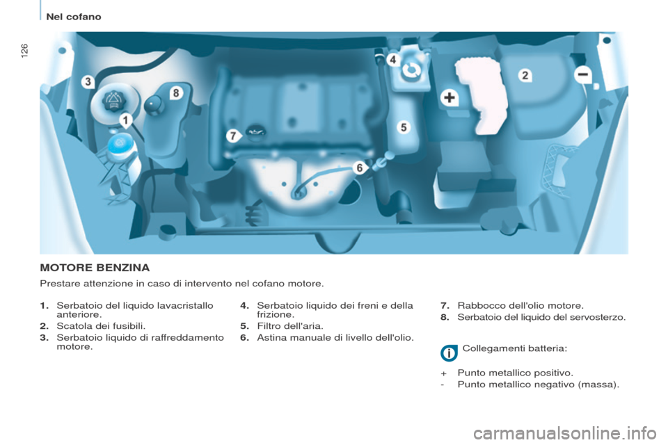 Peugeot Partner 2017 Manuale del proprietario (in Italian) 126
Partner-2-VU_it_Chap07_Verification_ed02-2016
MOTORE BENZINA
1. Serbatoio del liquido lavacristallo
anteriore.
2.
Scatola dei fusibili.
3.
Serbatoio liquido di raf
freddamento
motore. Coll Peugeot Partner 2017 Manuale del proprietario (in Italian) 126
Partner-2-VU_it_Chap07_Verification_ed02-2016
MOTORE BENZINA
1. Serbatoio del liquido lavacristallo
anteriore.
2.
Scatola dei fusibili.
3.
Serbatoio liquido di raf
freddamento
motore. Coll