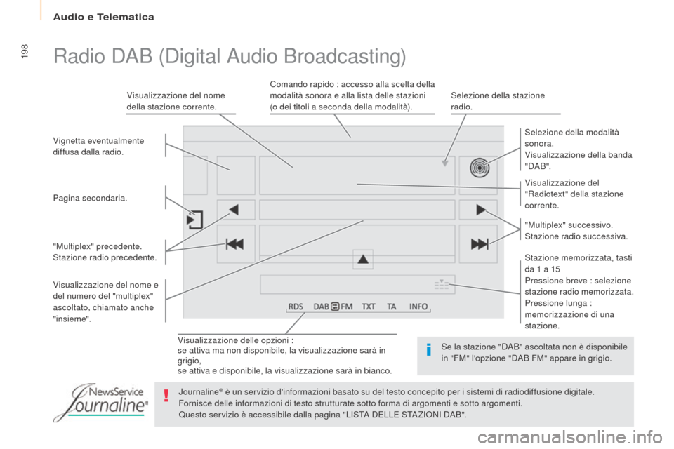 Peugeot Partner 2017 Manuale del proprietario (in Italian) Audio e Telematica
198
Partner-2-VU_it_Chap10a_SMEGplus_ed02-2016
Visualizzazione delle opzioni :
se attiva ma non disponibile, la visualizzazione sarà in
grigio,
se attiva e disponibile, la visuali Peugeot Partner 2017 Manuale del proprietario (in Italian) Audio e Telematica
198
Partner-2-VU_it_Chap10a_SMEGplus_ed02-2016
Visualizzazione delle opzioni :
se attiva ma non disponibile, la visualizzazione sarà in
grigio,
se attiva e disponibile, la visuali