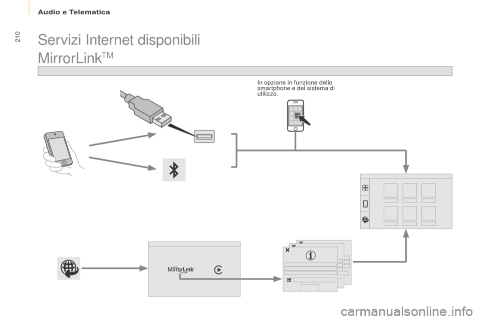 Peugeot Partner 2017 Manuale del proprietario (in Italian) Audio e Telematica
210
Partner-2-VU_it_Chap10a_SMEGplus_ed02-2016
MirrorLinkTM
In opzione in funzione dello
smartphone e del sistema di
utilizzo.
Servizi Internet disponibili Peugeot Partner 2017 Manuale del proprietario (in Italian) Audio e Telematica
210
Partner-2-VU_it_Chap10a_SMEGplus_ed02-2016
MirrorLinkTM
In opzione in funzione dello
smartphone e del sistema di
utilizzo.
Servizi Internet disponibili